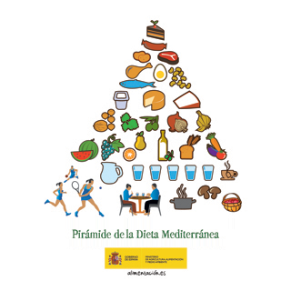 Pirámide alimenticia